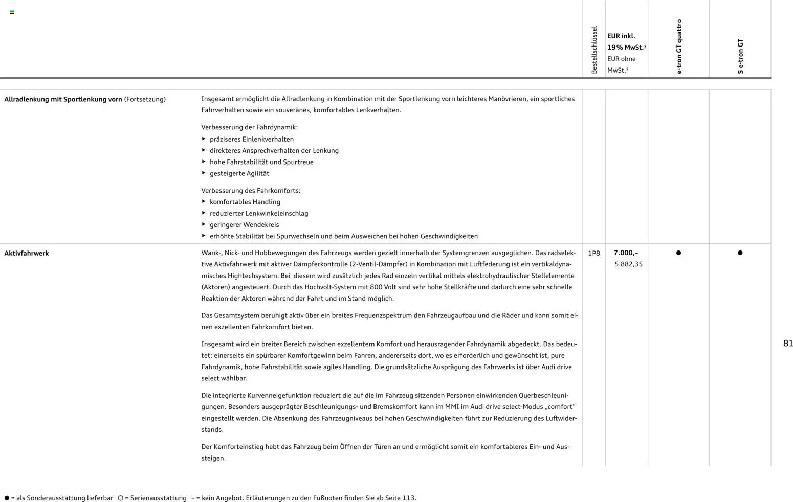 Audi e-tron GT - Seite 81 - gültig ab 28.10.2025
