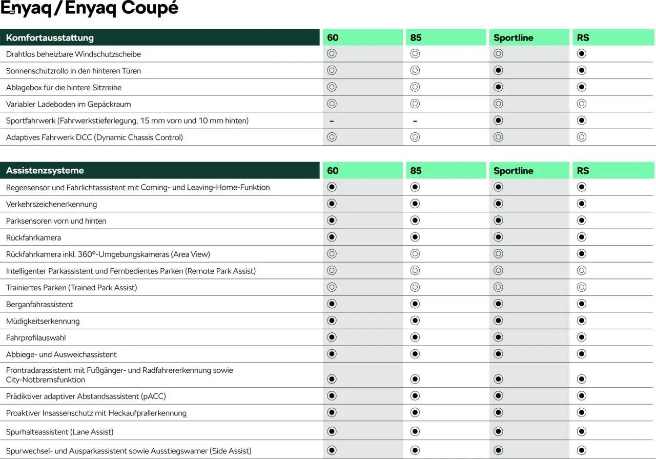 Škoda Prospekt 	 - Seite 10 - gültig ab 10.09.2025
