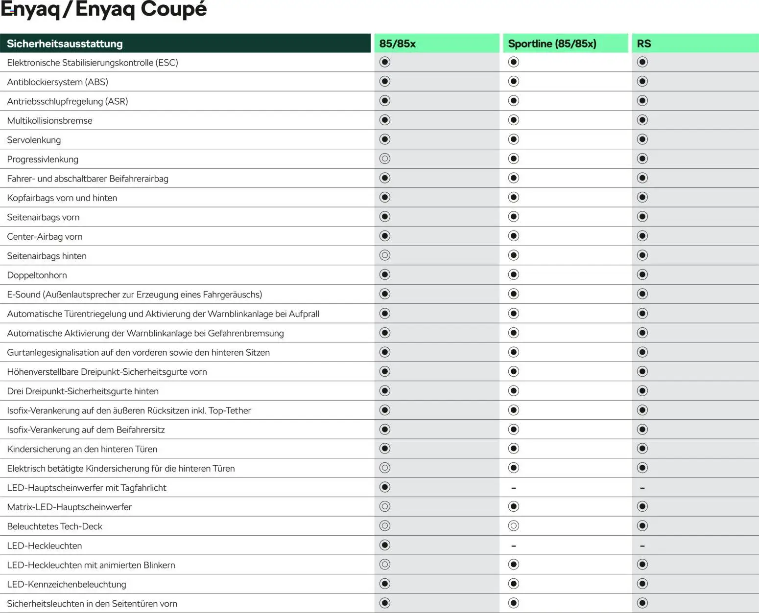 Škoda Prospekt 	 - Seite 10 - gültig ab 10.09.2025