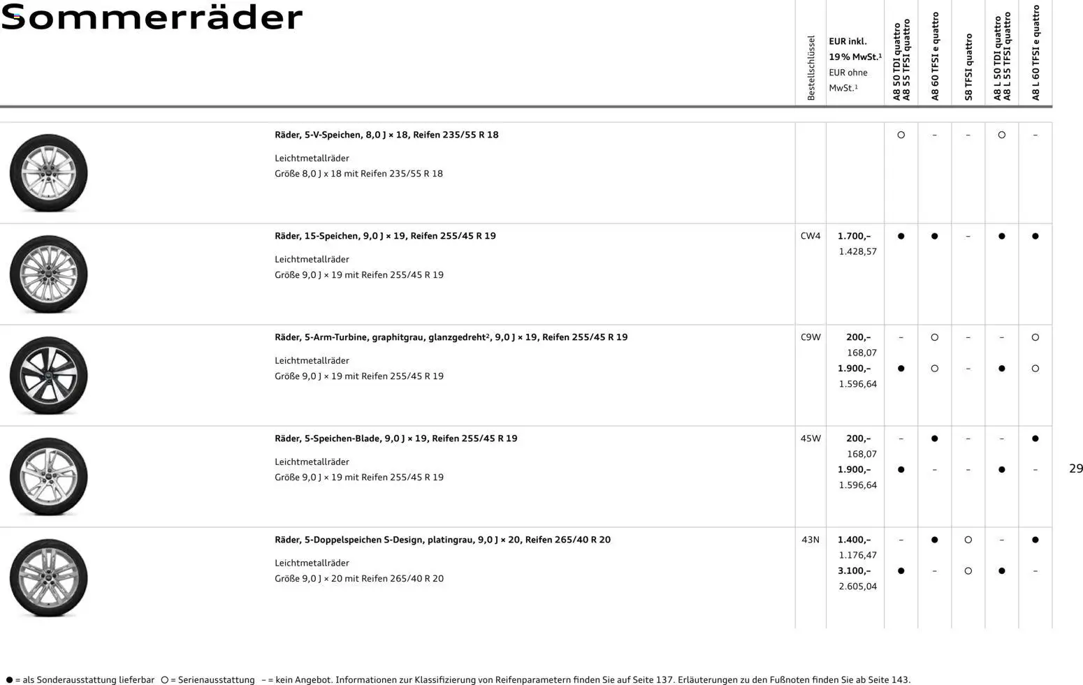 Audi A8 - Seite 29 - gültig ab 28.10.2025