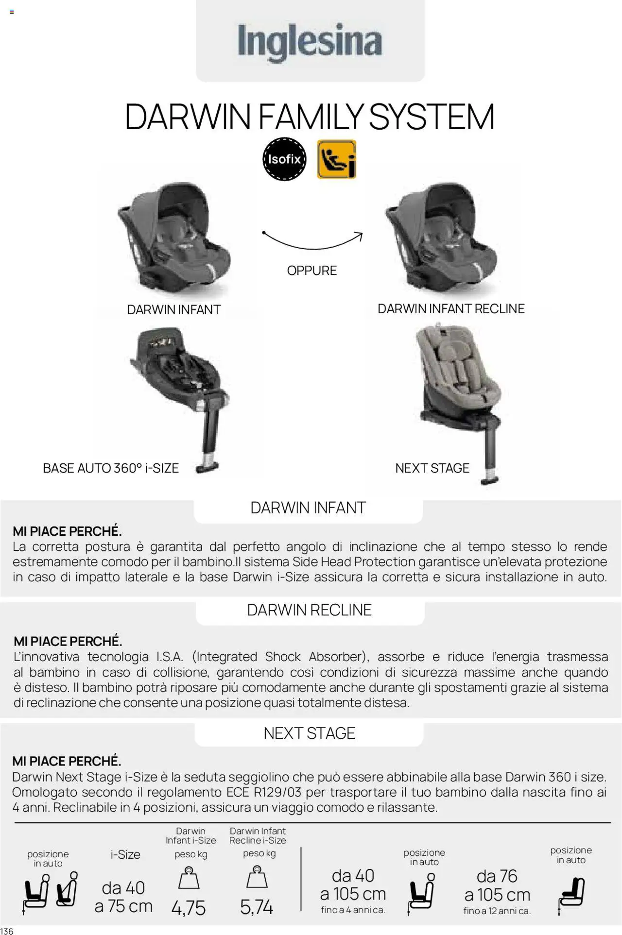 Catalogo Il Seggiolino Auto Prenatal	 - pagina 15 - valido dal 01/01/2025