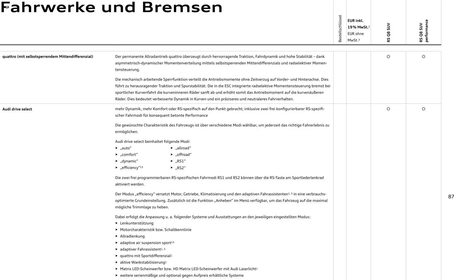 Audi RS Q8 / RS Q8 performance - Seite 87 - gültig ab 27.11.2025