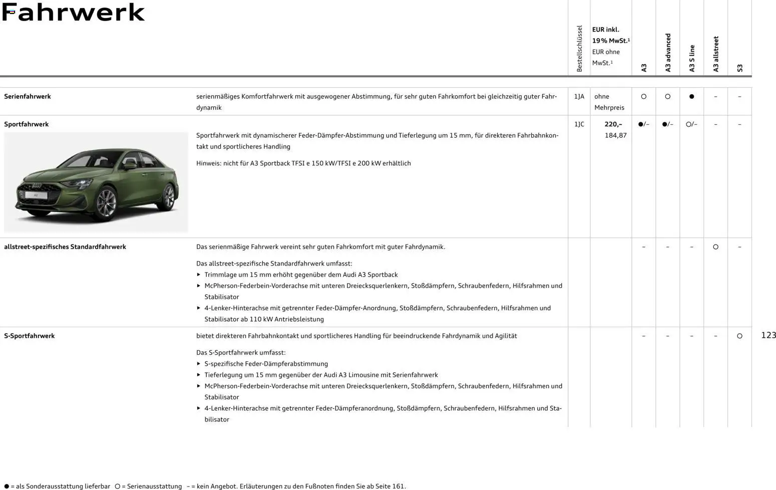 Audi A3 - Seite 123 - gültig ab 28.10.2025