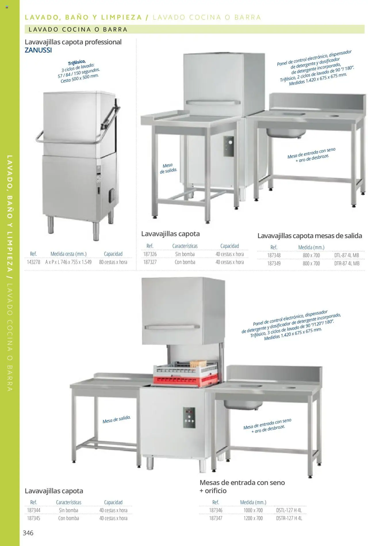 Makro catálogo - Página de 346 - Válido desde 19/06/2024