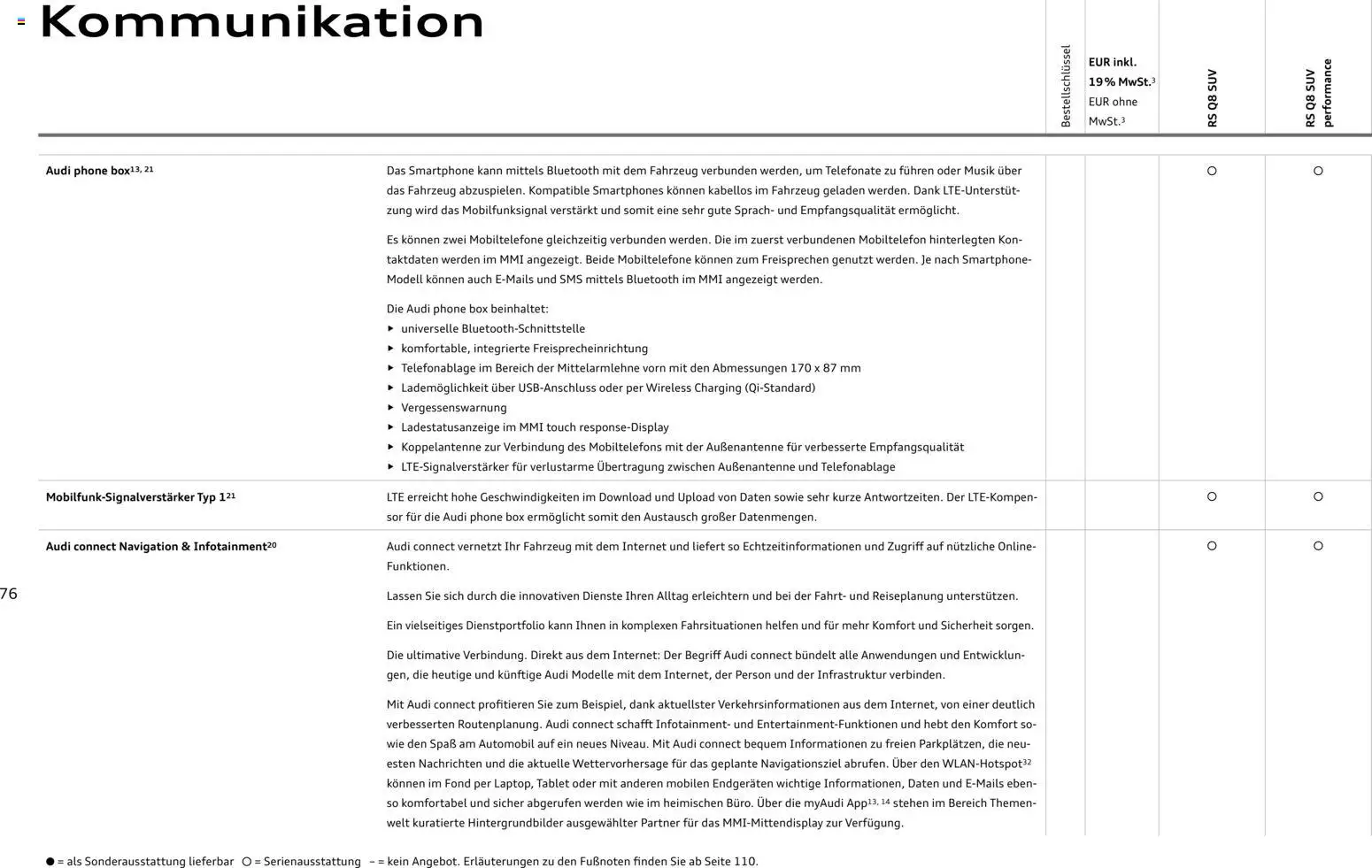 Audi RS Q8 / RS Q8 performance - Seite 76 - gültig ab 27.11.2025