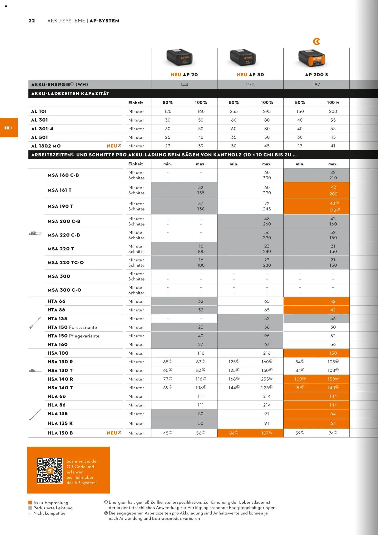 STIHL Katalog - Seite 22 - gültig ab 01.01.2026