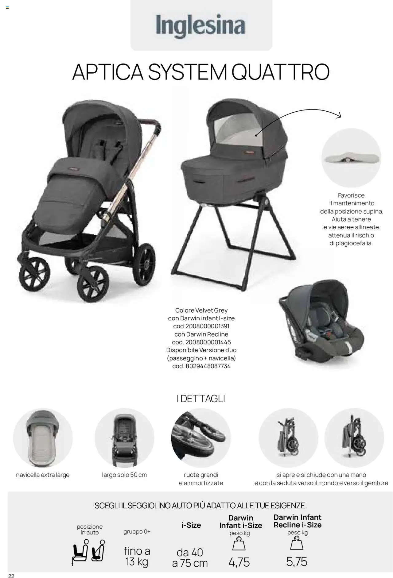 Catalogo Il Sistema Modulare Prenatal	 - pagina 17 - valido dal 01/01/2025