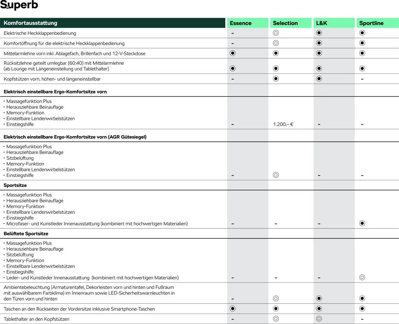 Škoda Superb und Superb Combi Preisliste - Seite 10 - gültig ab 10.09.2025