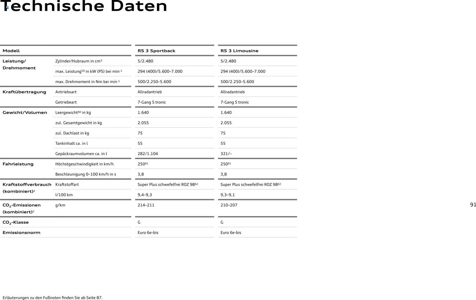 Audi RS 3 Sportback / RS 3 Limousine - Seite 91 - gültig ab 28.10.2025