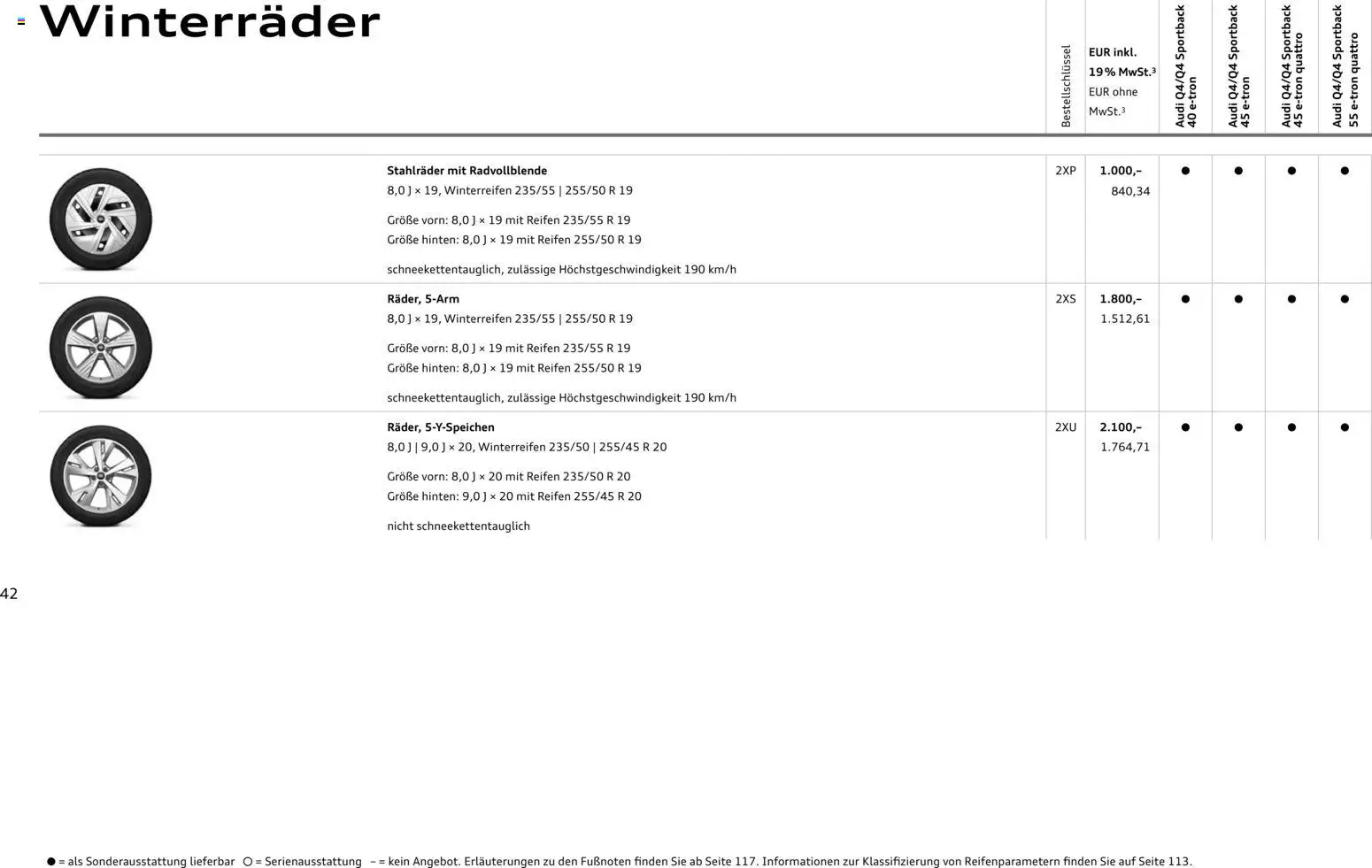 Audi Q4 e-tron / Q4 Sportback e-tron - Seite 42 - gültig ab 01.10.2025