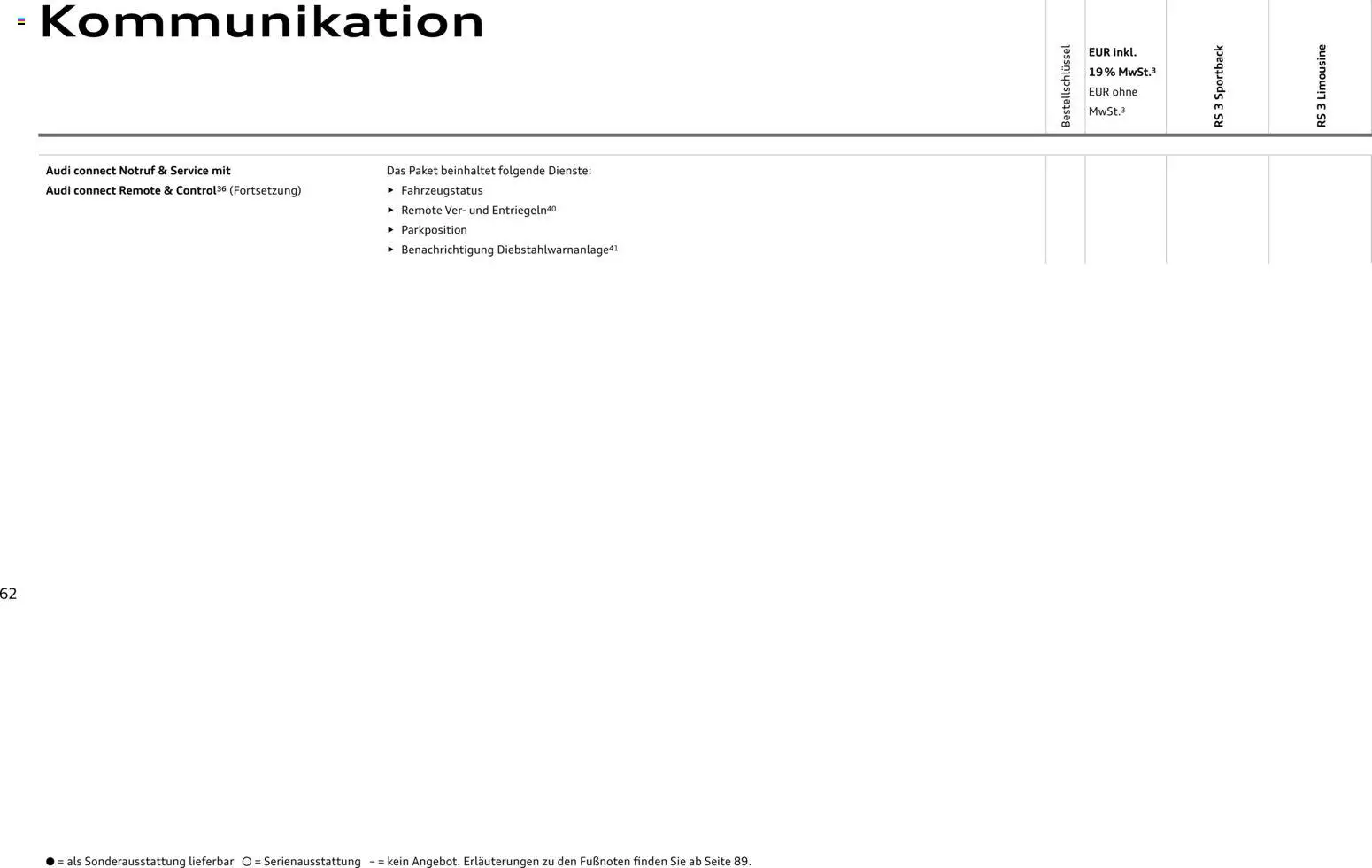 Audi RS 3 Sportback / RS 3 Limousine - Seite 62 - gültig ab 28.10.2025
