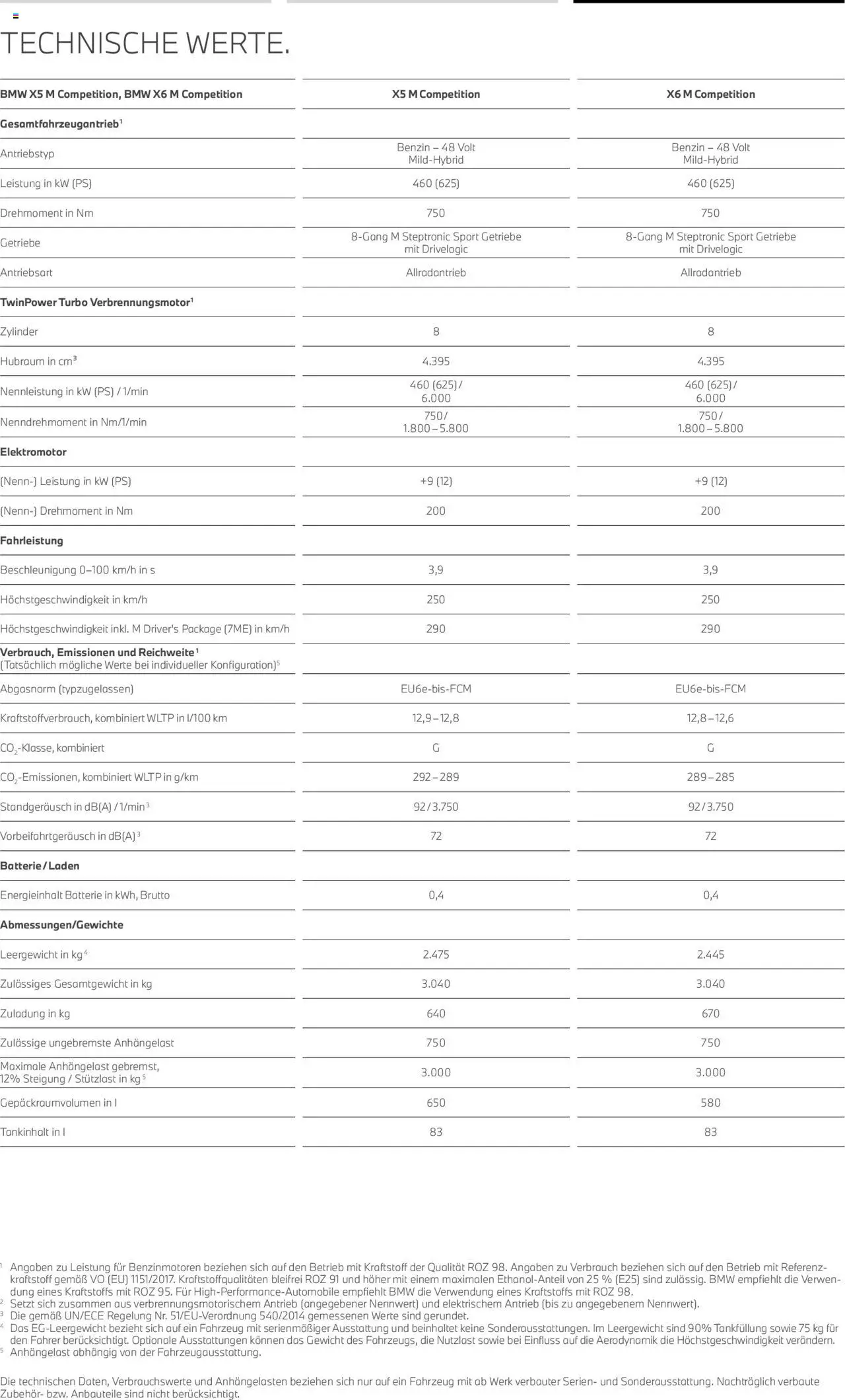 BMW X5 M & X6 M - Seite 19 - gültig ab 01.08.2025