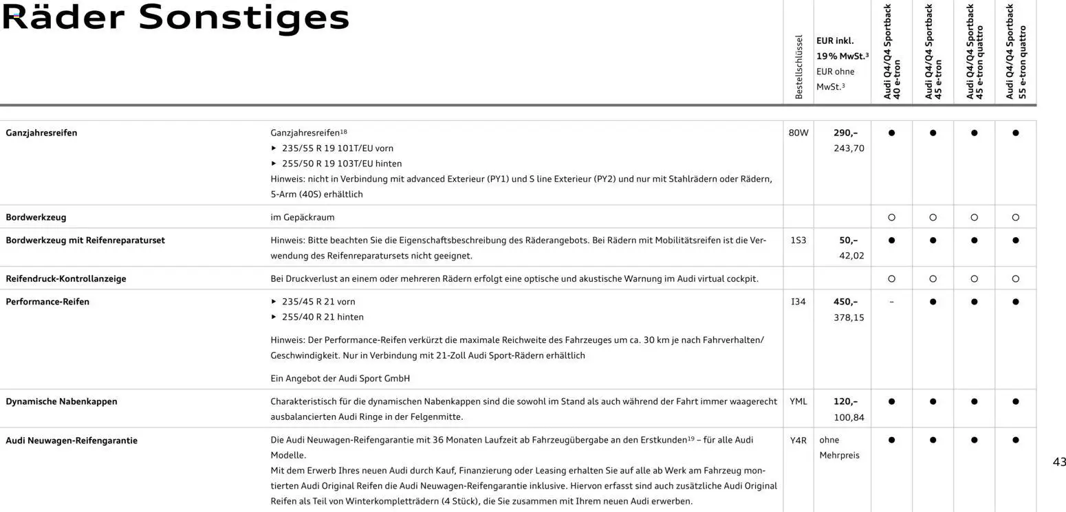 Audi Q4 e-tron / Q4 Sportback e-tron - Seite 43 - gültig ab 01.10.2025