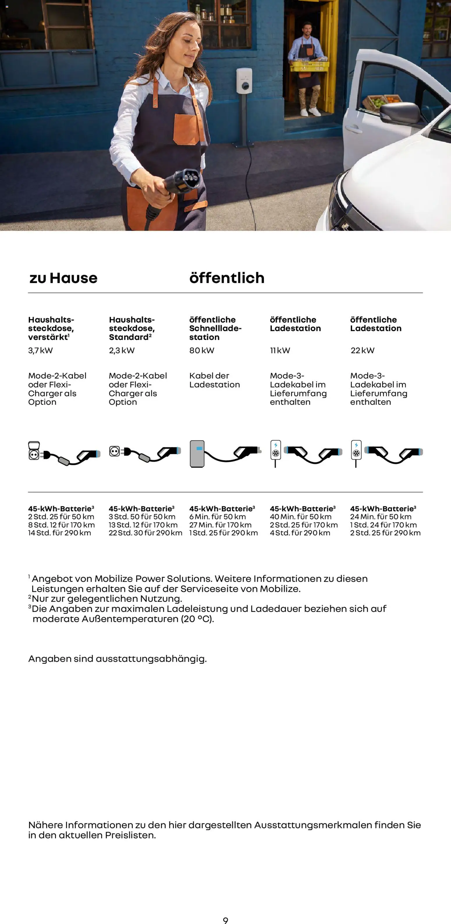 Renault Kangoo Rapid E-Tech - Seite 9 - gültig ab 15.01.2026