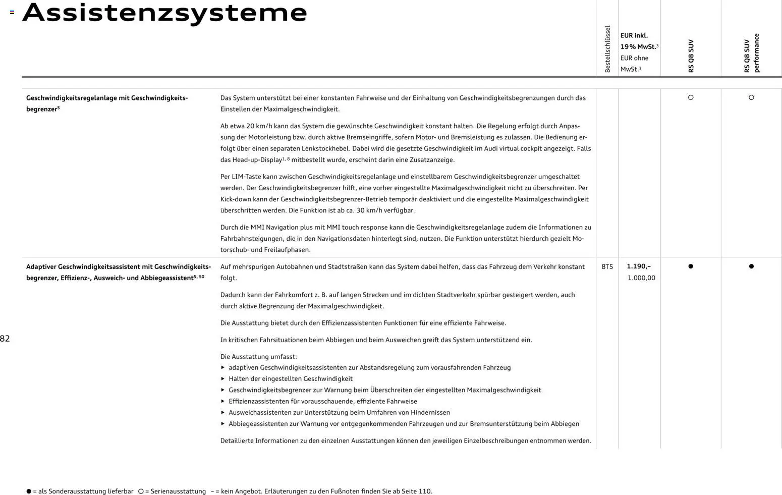 Audi RS Q8 / RS Q8 performance - Seite 82 - gültig ab 27.11.2025