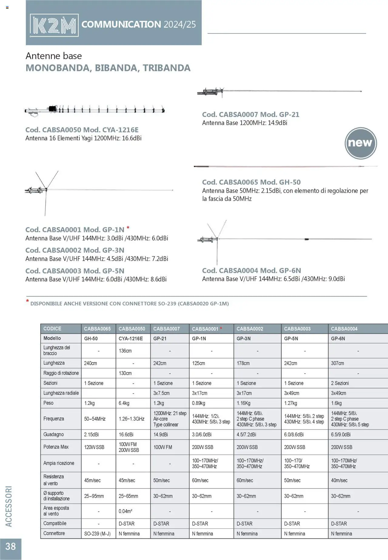GBC Comunicazione K2M catalogo - pagina 38 - valido dal 31/05/2025