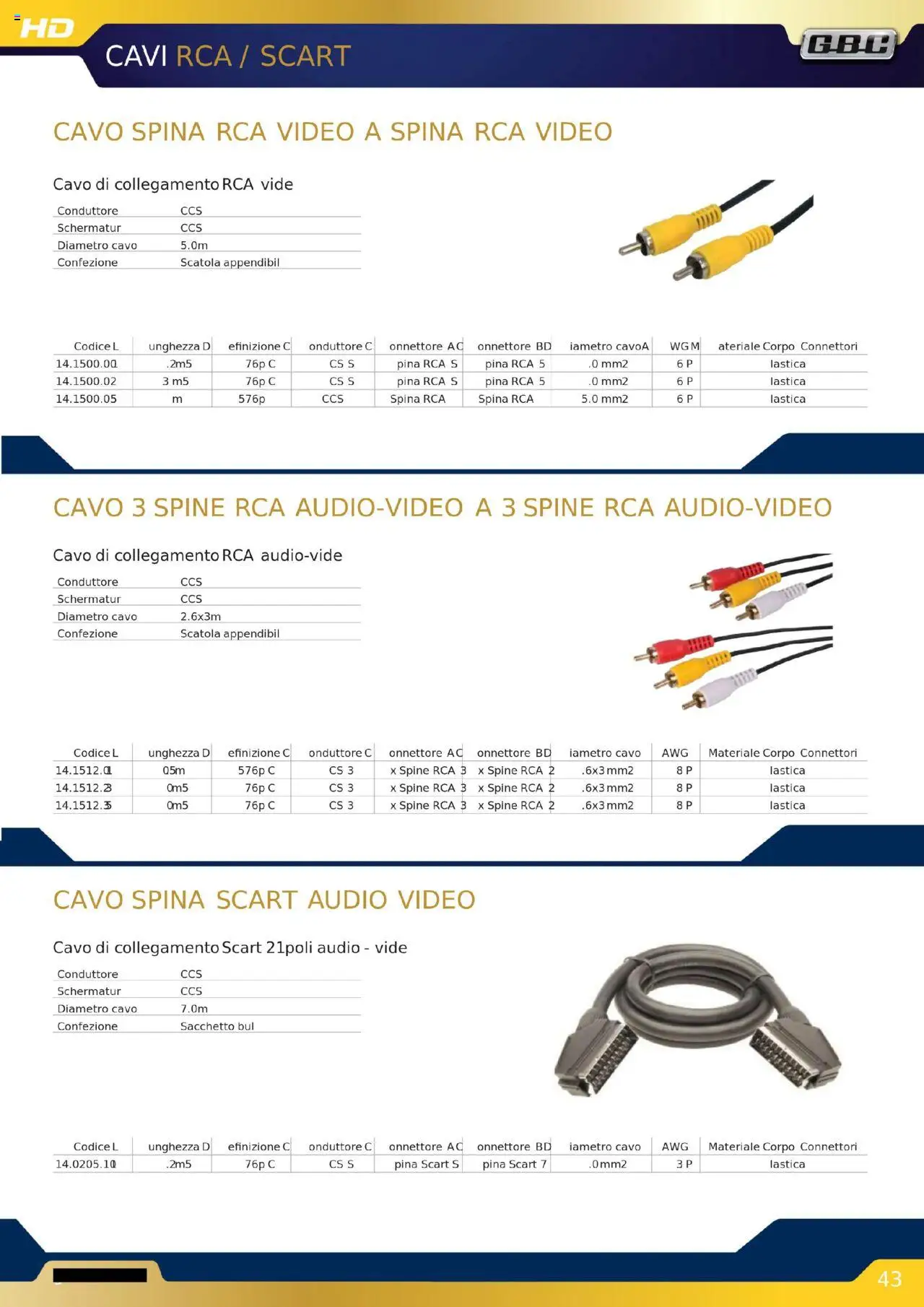 GBC Audio Video catalogo - pagina 43 - valido dal 16/10/2025