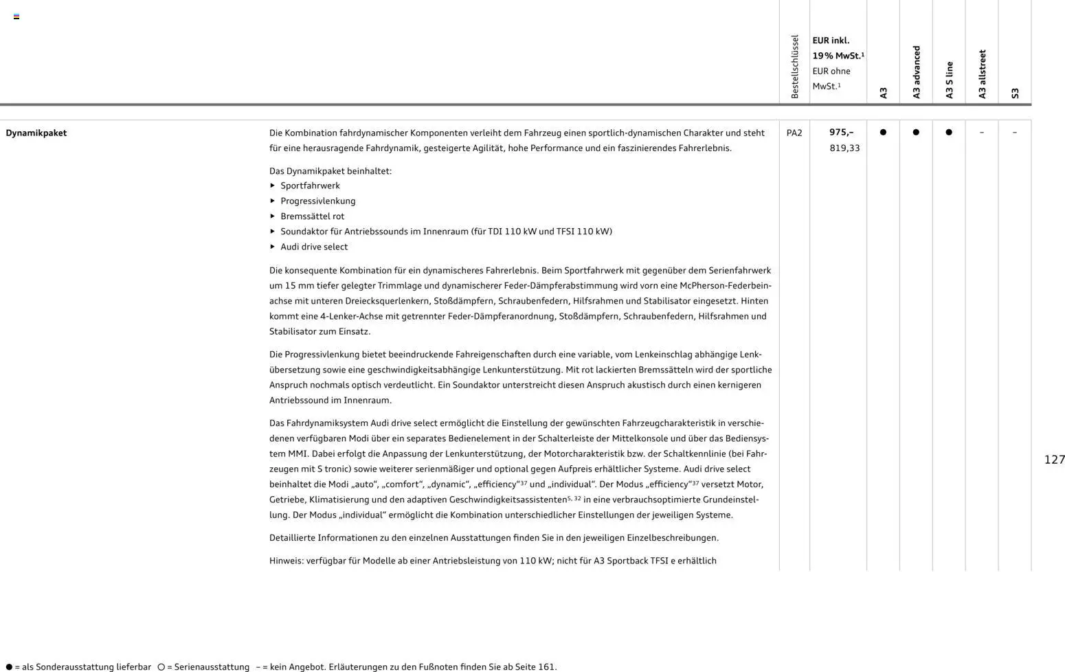 Audi A3 - Seite 127 - gültig ab 28.10.2025