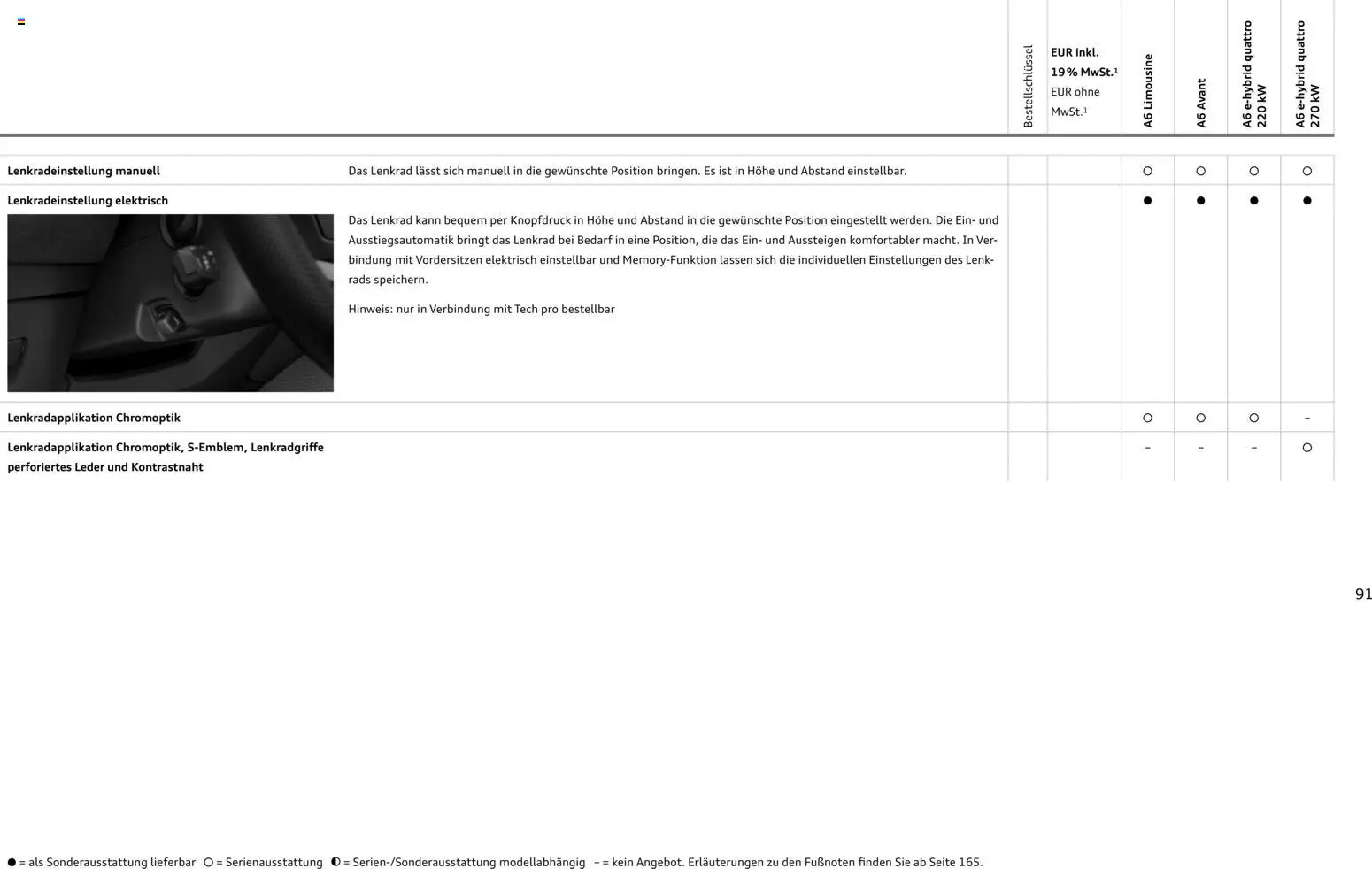 Audi A6 - Seite 91 - gültig ab 28.10.2025