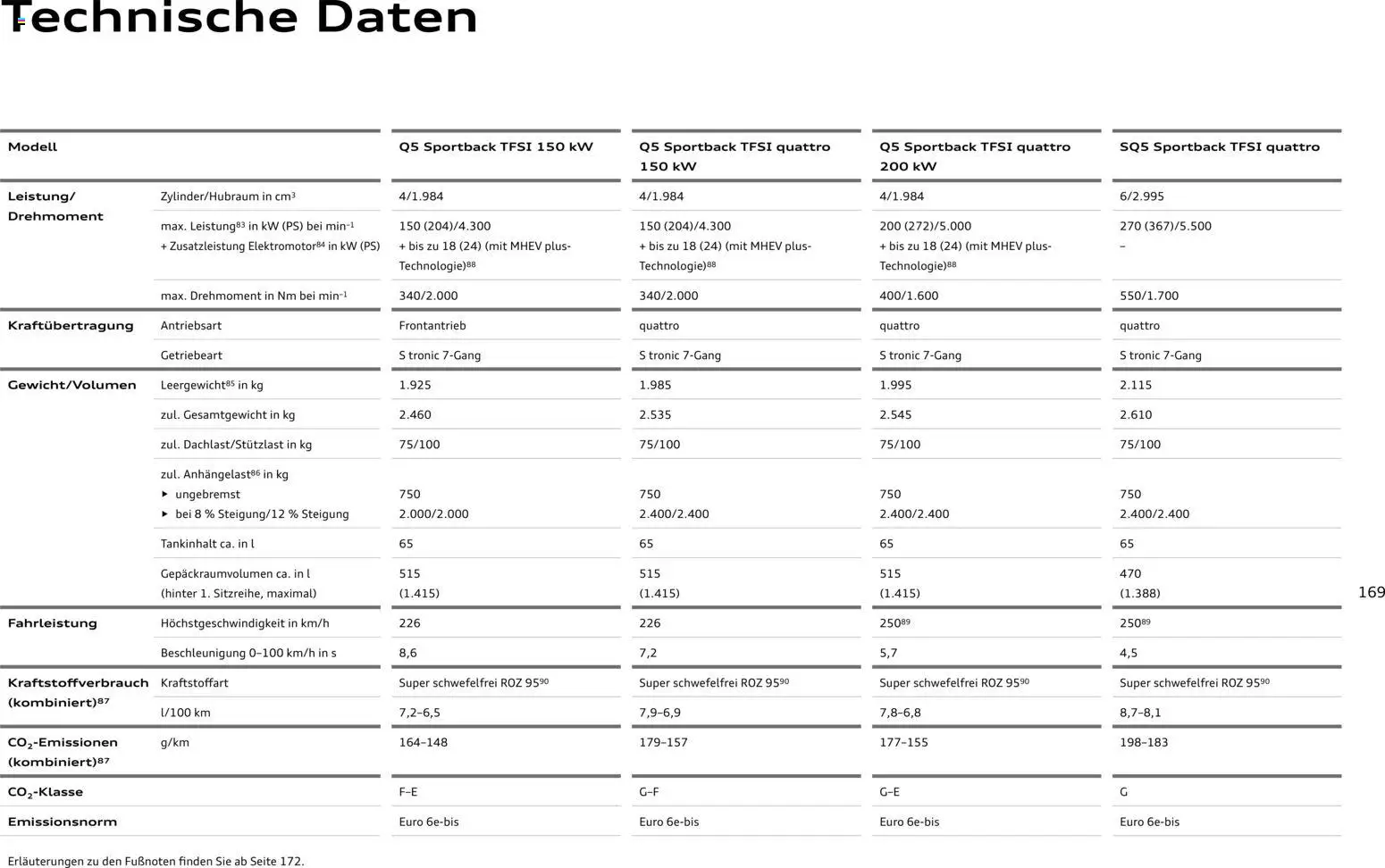 Audi Q5 - Seite 169 - gültig ab 28.10.2025