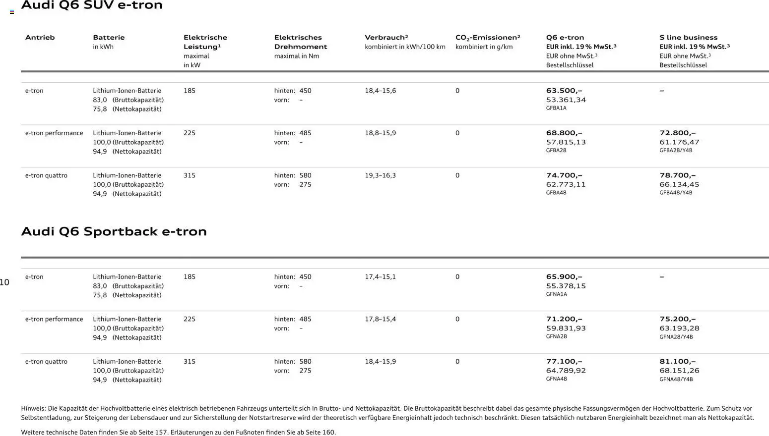 Audi Prospekt 	 - Seite 10 - gültig ab 28.10.2025