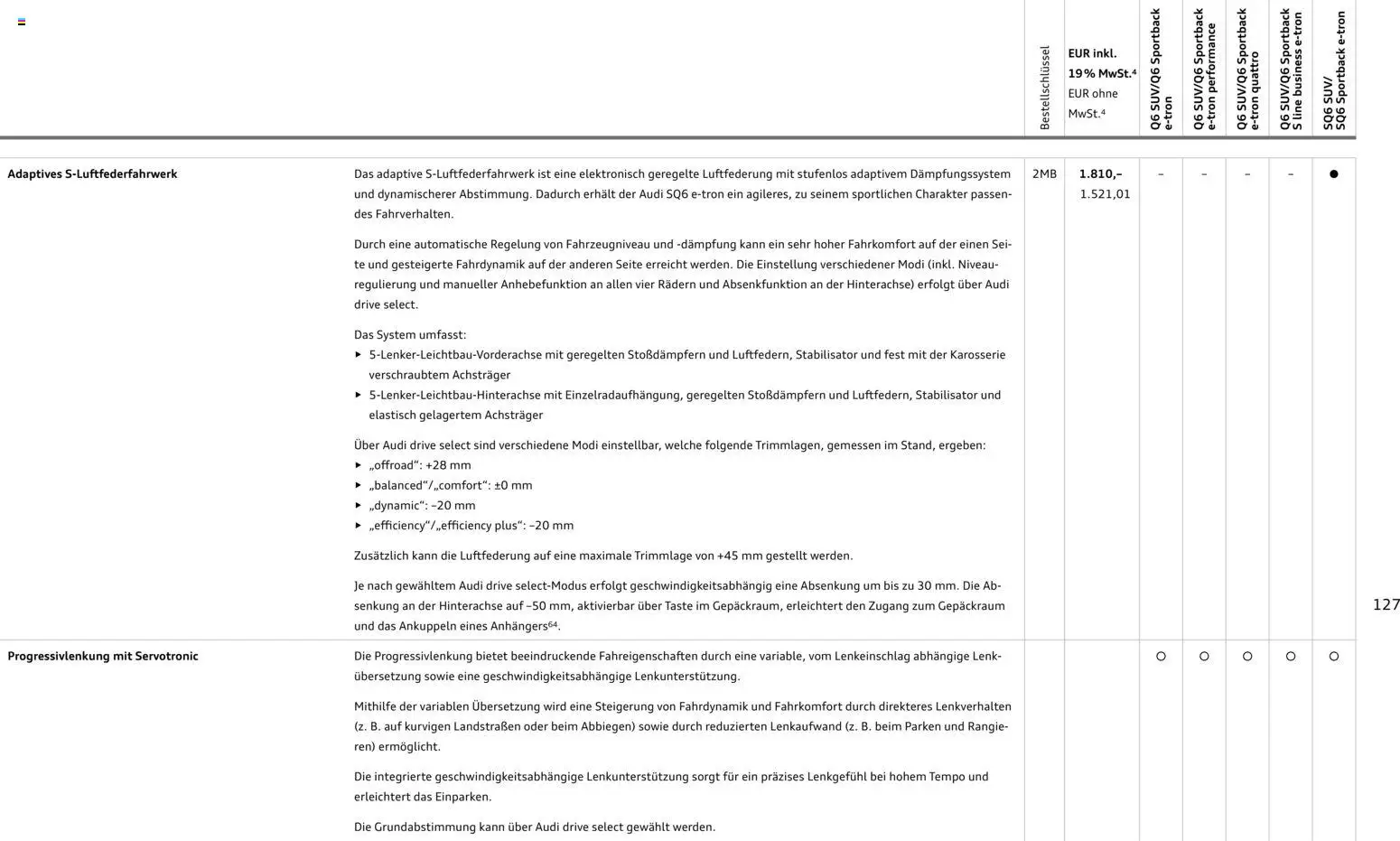 Audi Prospekt 	 - Seite 127 - gültig ab 28.10.2025