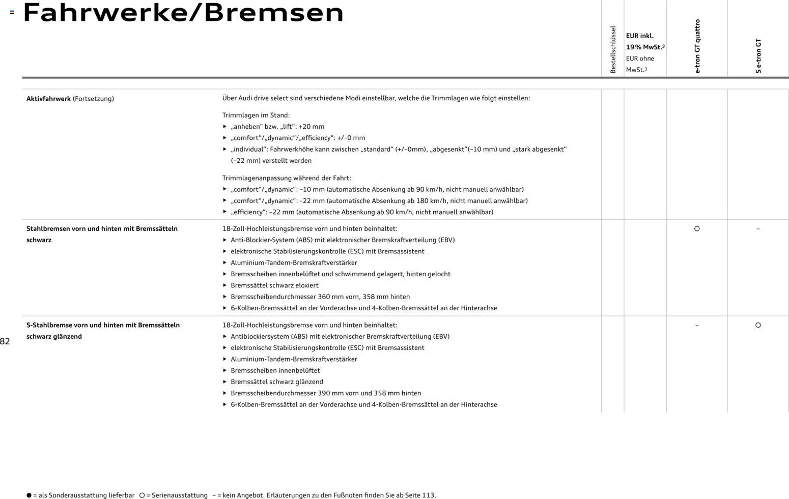 Audi e-tron GT - Seite 82 - gültig ab 28.10.2025