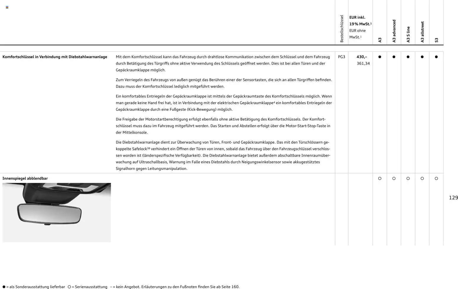 Audi A3 - Seite 129 - gültig ab 28.10.2025