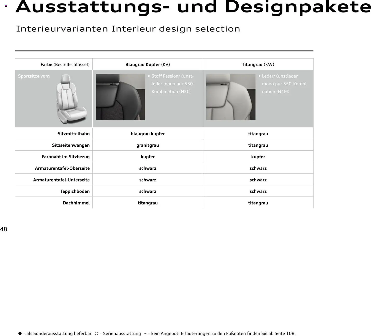 Audi A1 Sportback / A1 allstreet - Seite 48 - gültig ab 28.10.2025