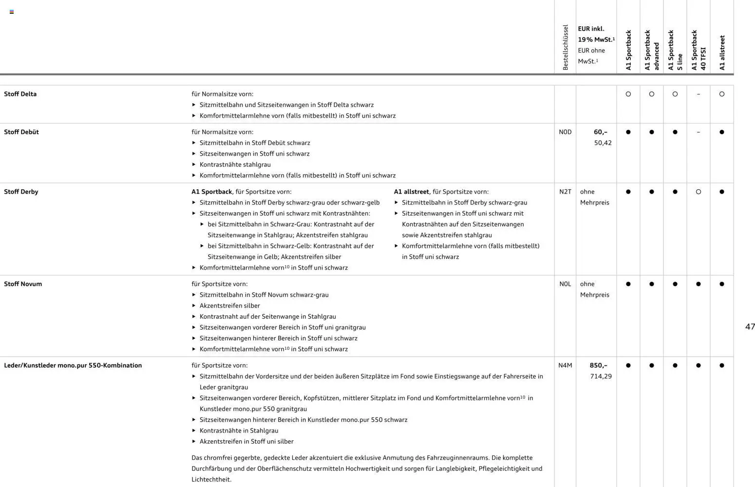 Audi A1 Sportback / A1 allstreet - Seite 47 - gültig ab 28.10.2025