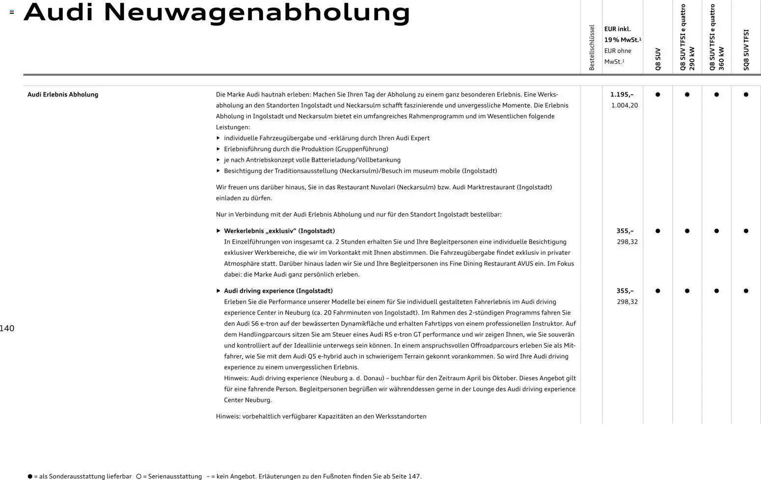 Audi Q8 - Seite 140 - gültig ab 06.11.2025