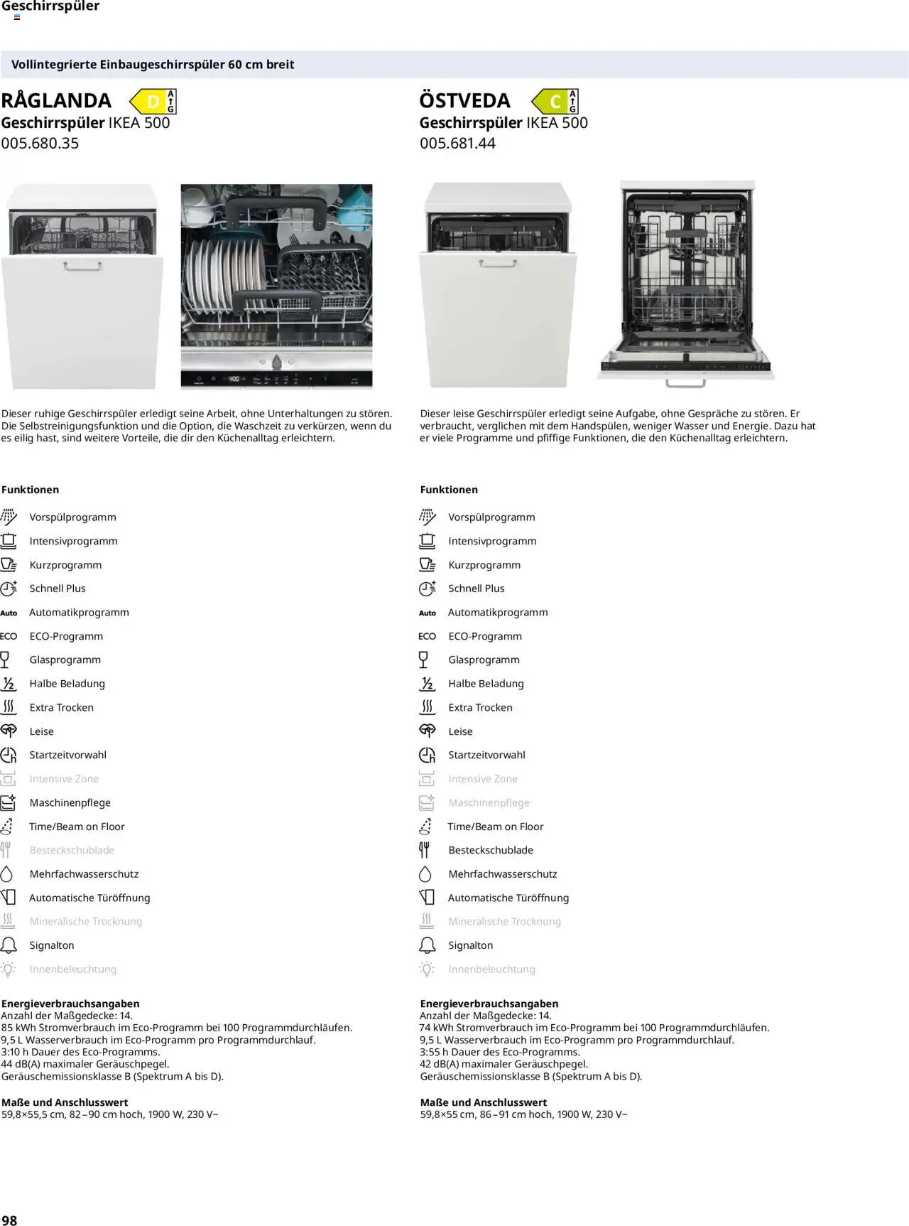 Ikea Elektrogeräte - Seite 98 - gültig ab 30.09.2025