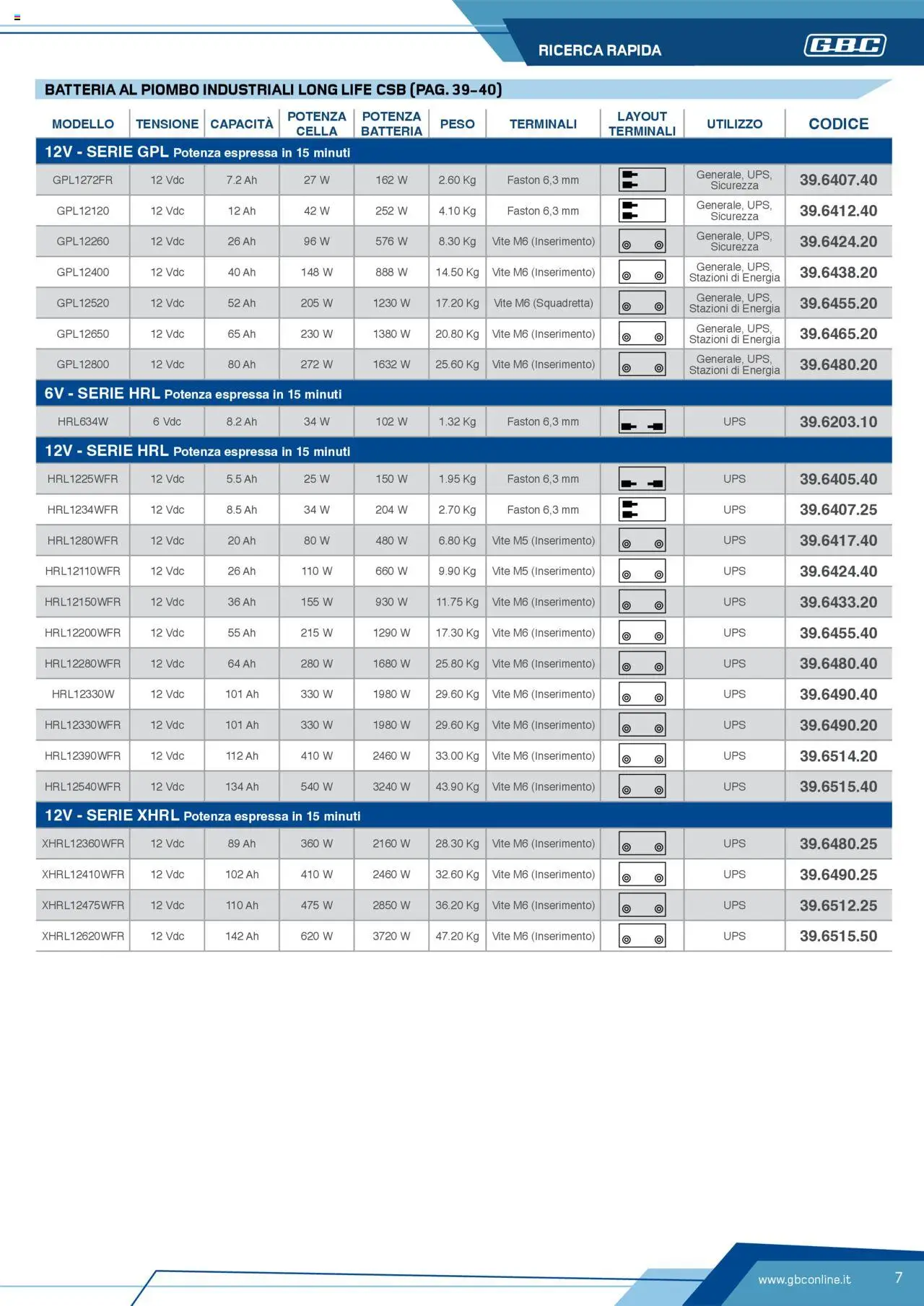 Volantino Batteries & Power GBC	 - pagina 7 - valido dal 12/04/2025