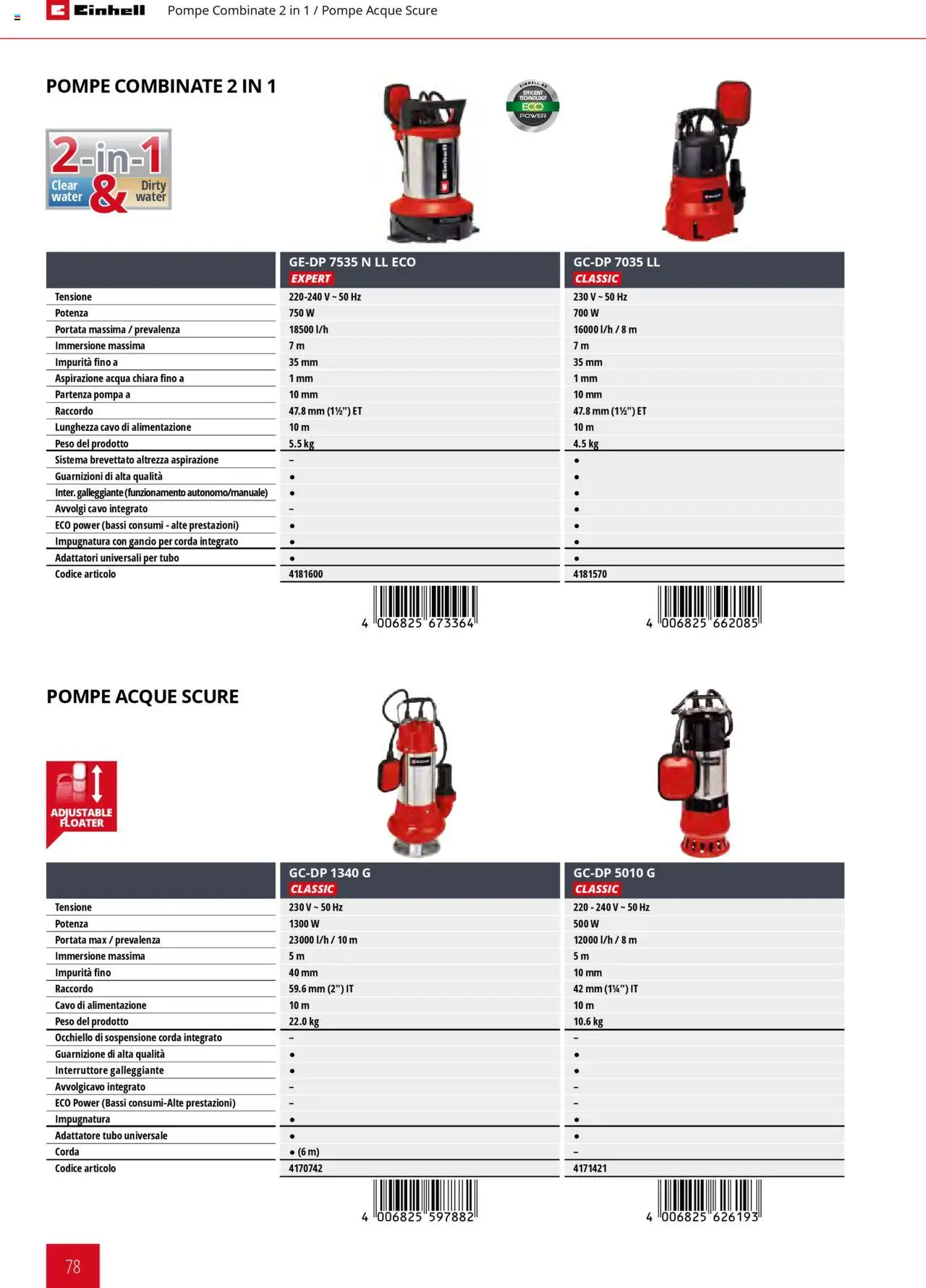 Catalogo Giardinaggio Einhell	 - pagina 78 - valido dal 01/02/2025