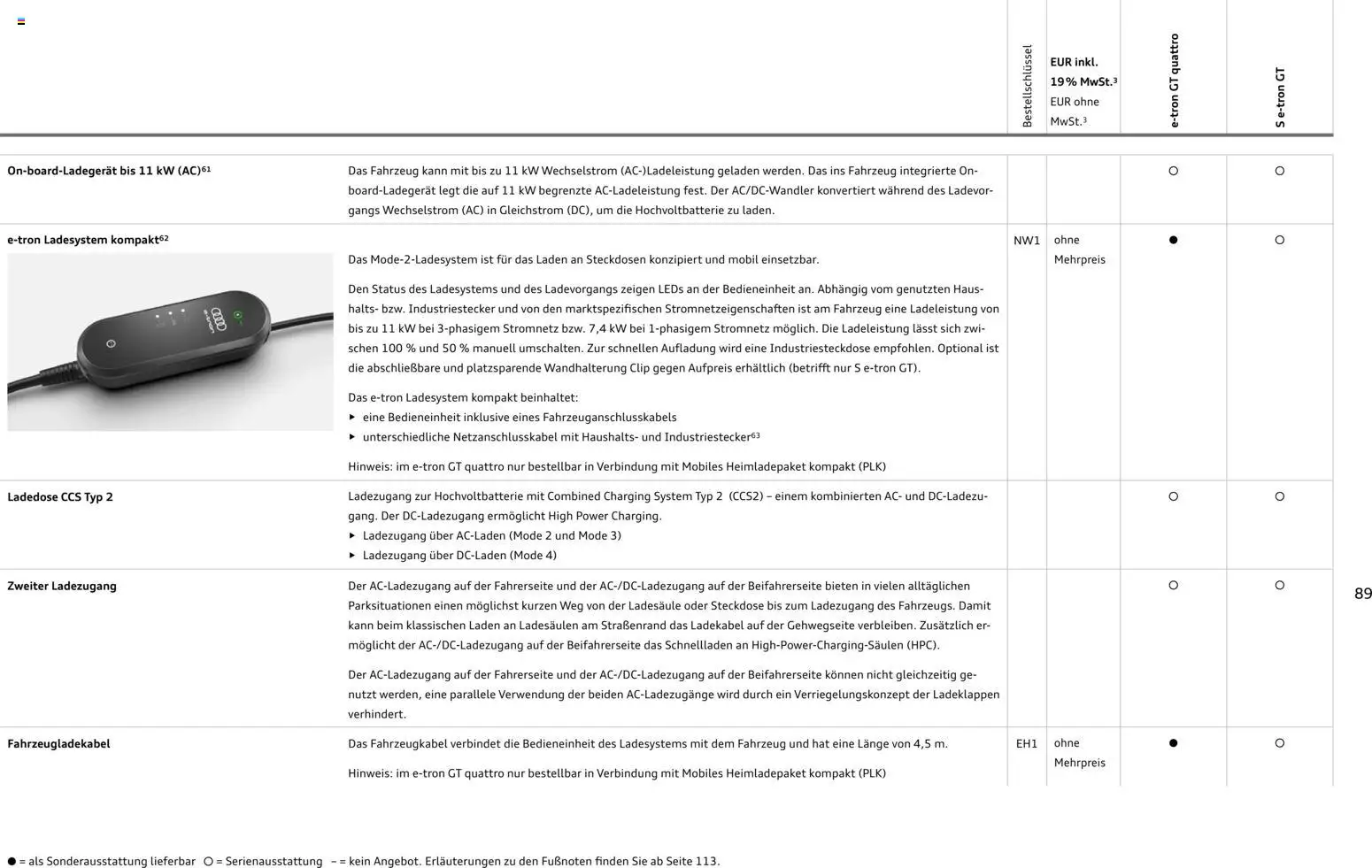 Audi e-tron GT - Seite 89 - gültig ab 28.10.2025