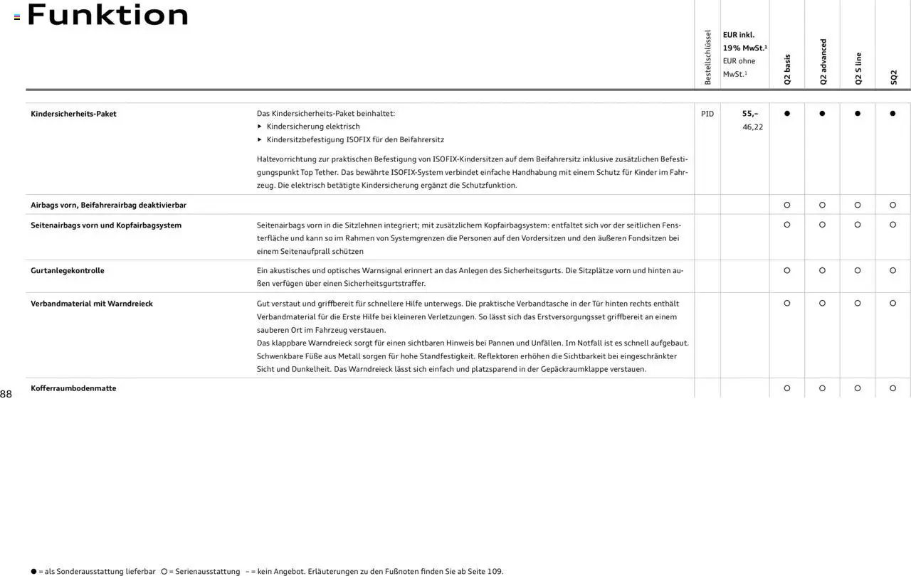 Audi Q2 / SQ2 - Seite 88 - gültig ab 30.01.2025
