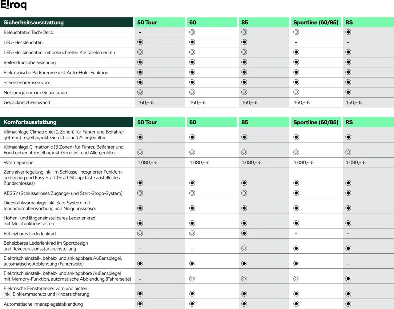 Škoda Elroq Preisliste - Seite 7 - gültig ab 10.09.2025