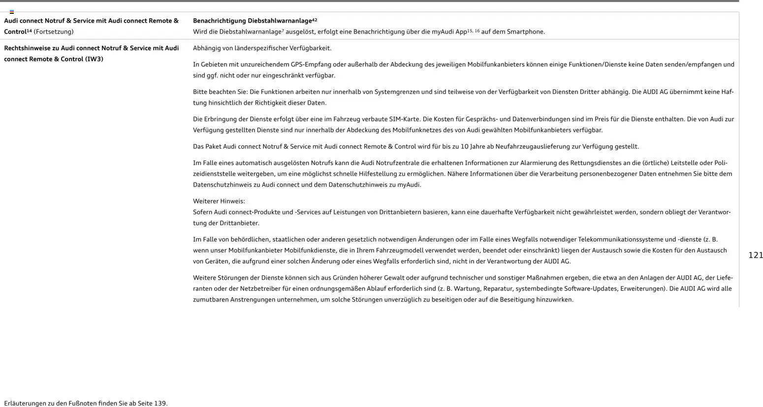 Audi Q3 - Seite 121 - gültig ab 09.01.2025