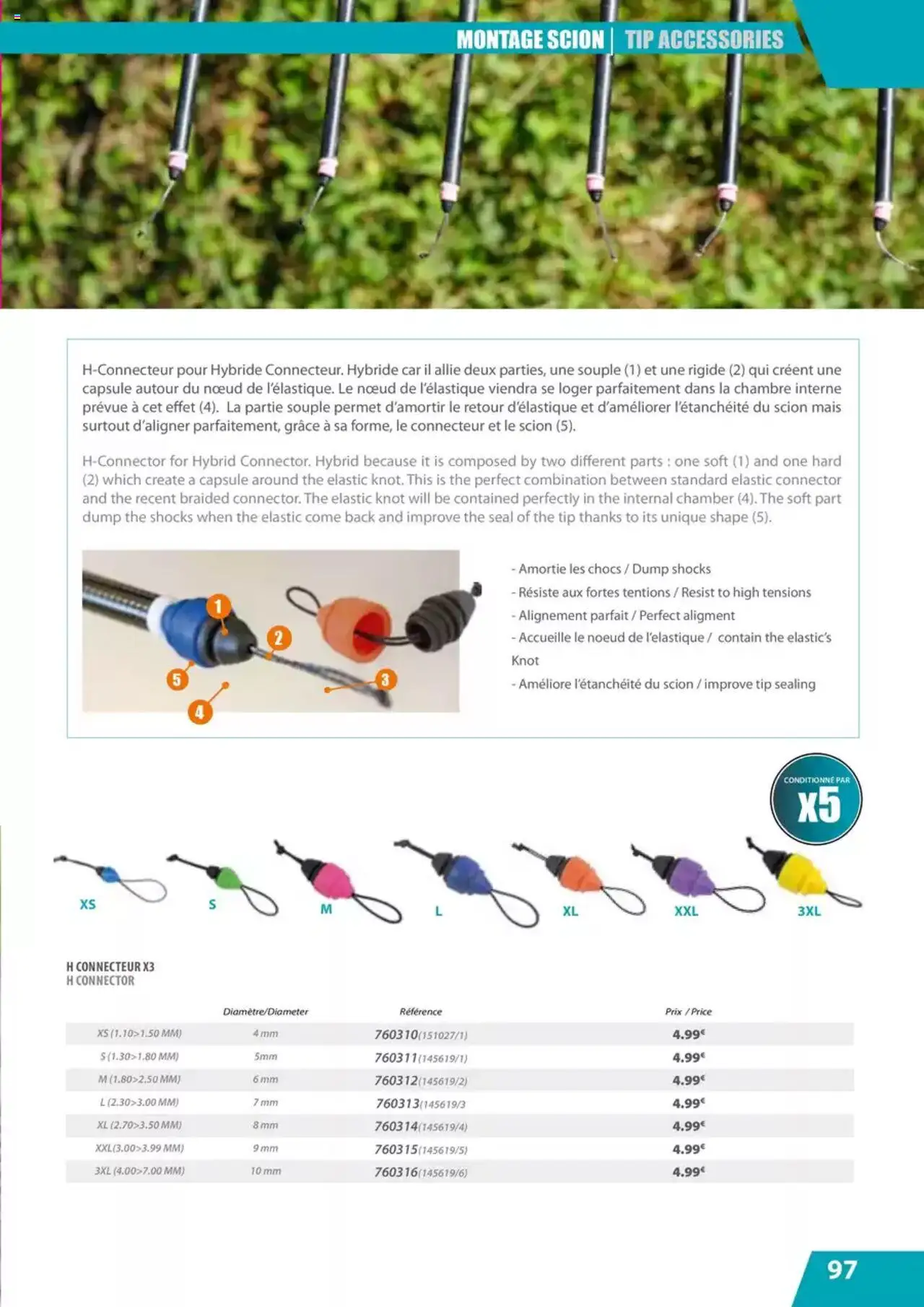 Pacific Pêche catalogue - page 97 - valable à partir du 01/01/2025