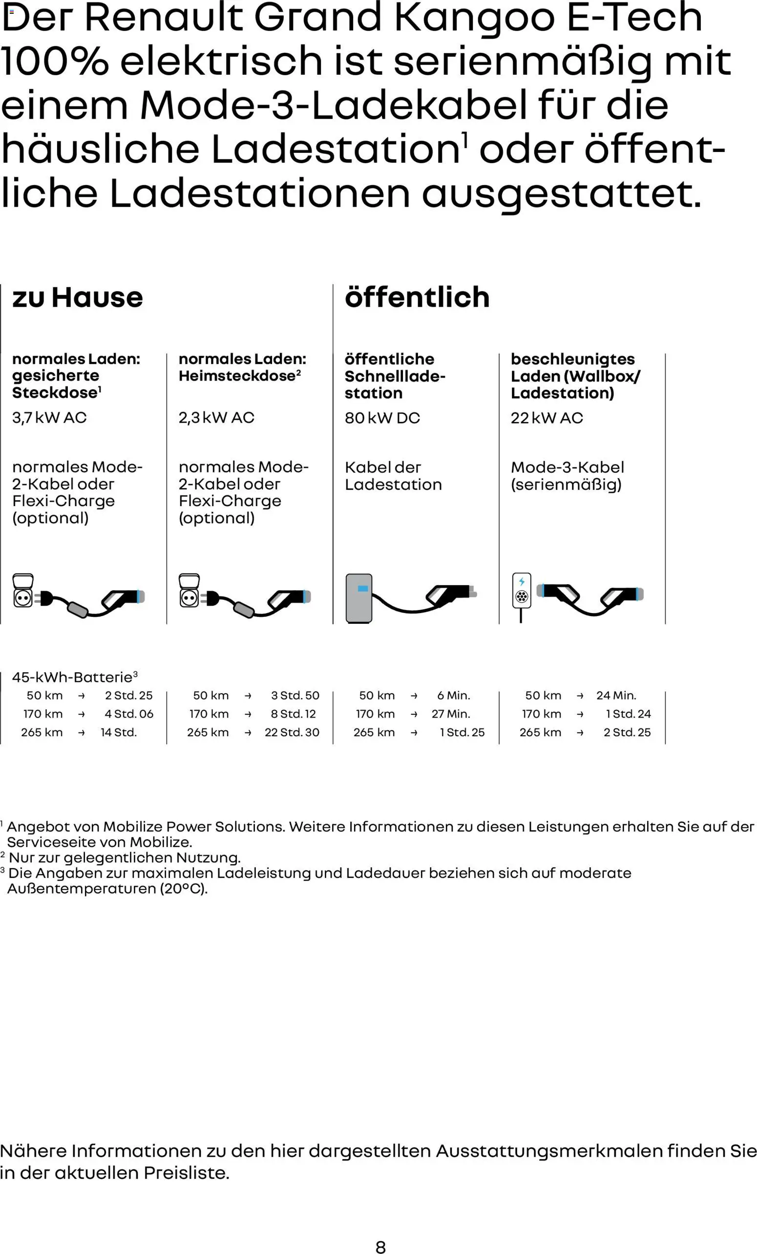 Renault Grand Kangoo - Seite 8 - gültig ab 14.01.2026