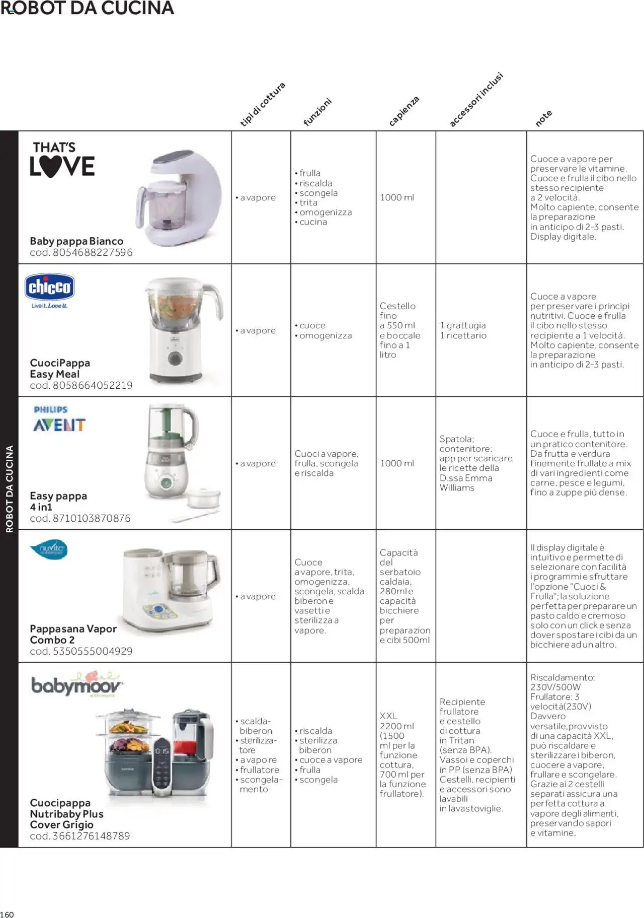 Catalogo Il Seggiolone Prenatal	 - pagina 47 - valido dal 01/01/2025