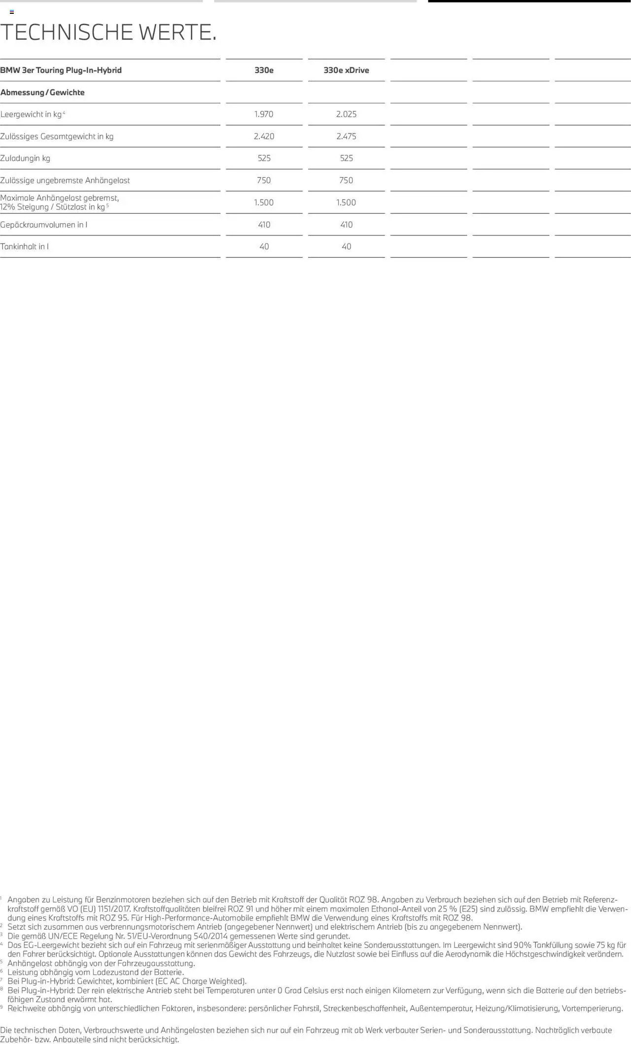 BMW 3er Touring - Seite 23 - gültig ab 01.07.2025
