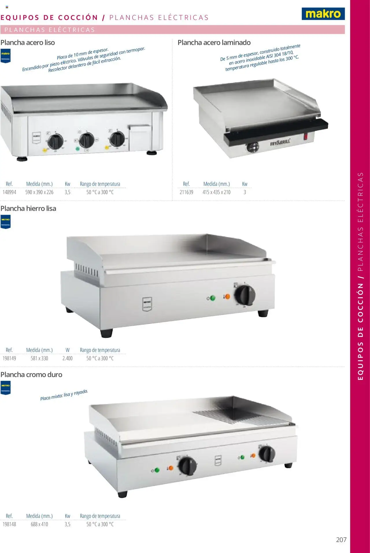 Makro catálogo - Página de 207 - Válido desde 19/06/2024