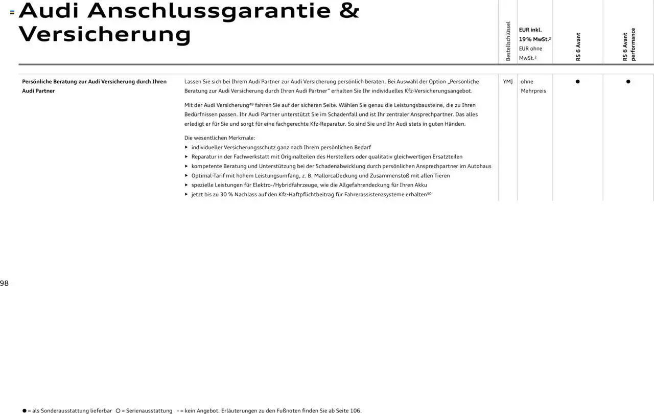 Audi RS 6 Avant / RS 6 Avant performance - Seite 98 - gültig ab 18.02.2025