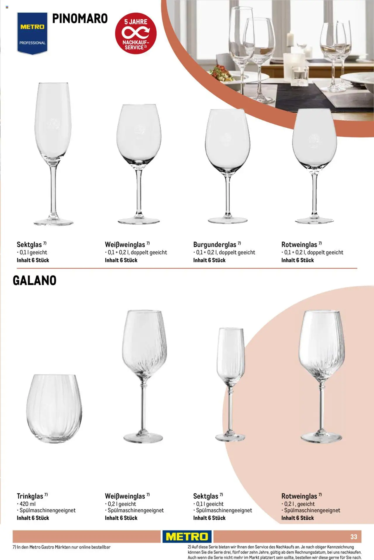 Metro Non Food Sortiment - Seite 33 - gültig ab 01.10.2025