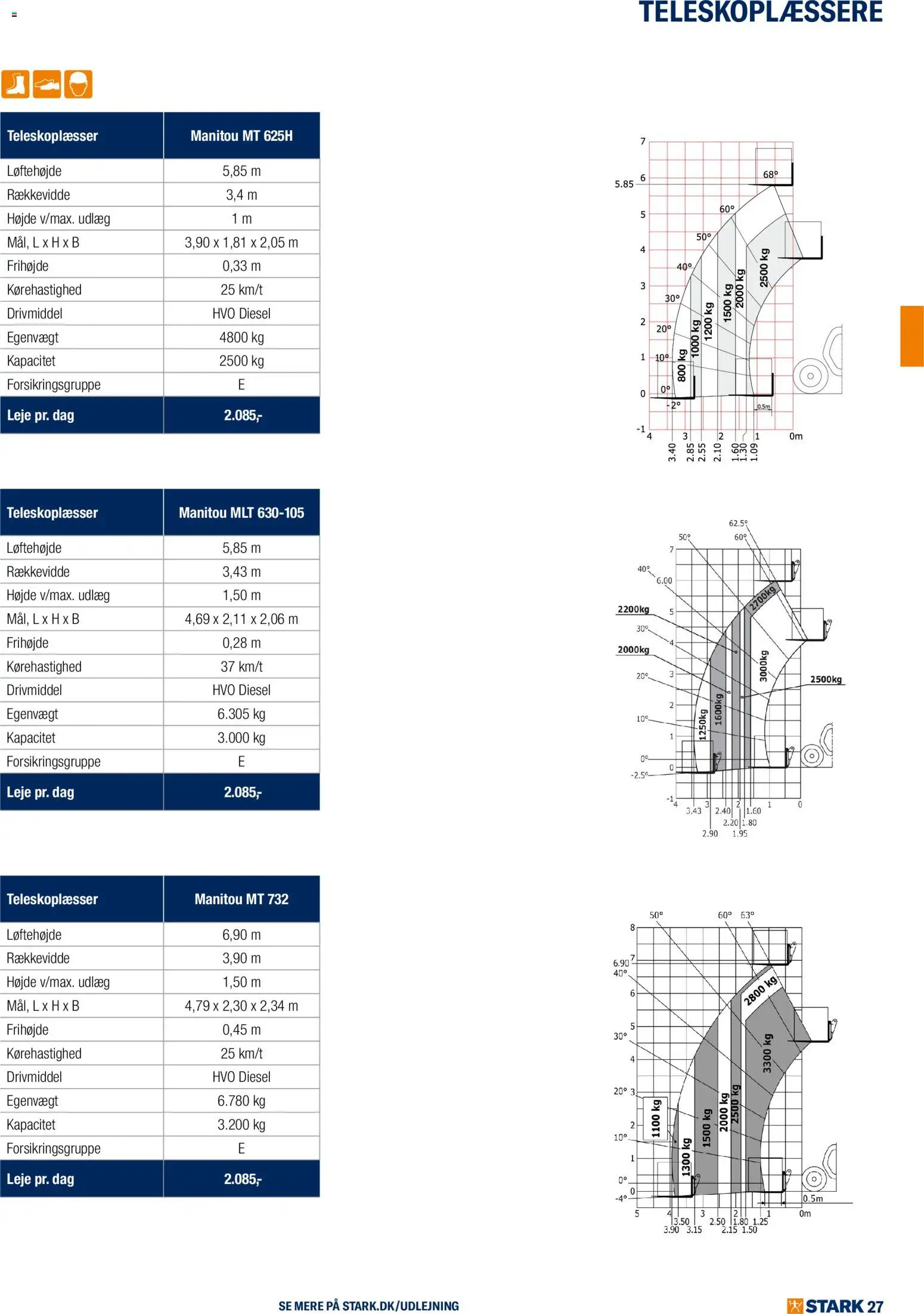Stark - Kom og lej med os - page 27- valid from 01/01/2026