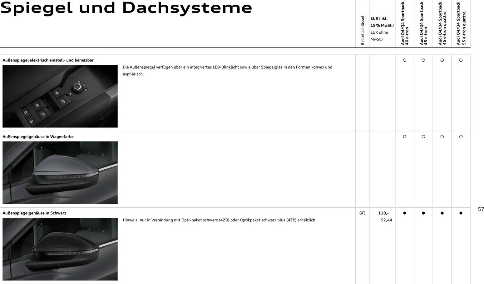 Audi Q4 e-tron / Q4 Sportback e-tron - Seite 57 - gültig ab 01.10.2025