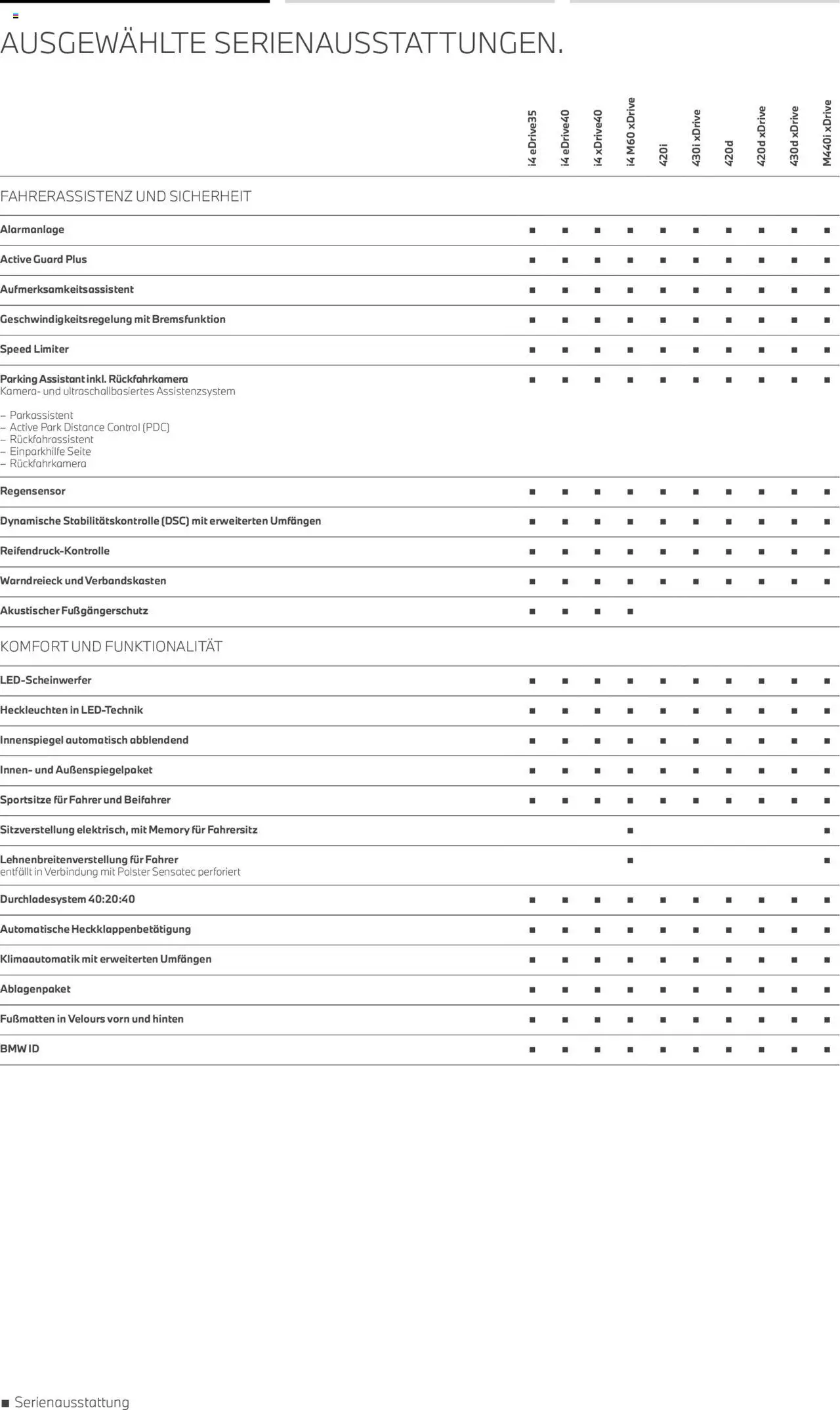 BMW 4 Gran Coupé - Seite 7 - gültig ab 01.07.2025