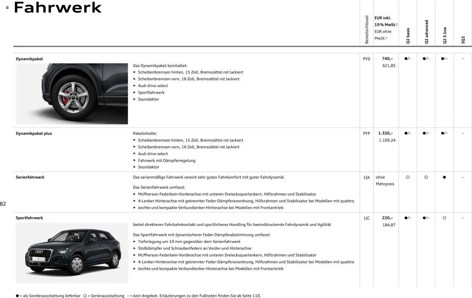 Audi Q2 / SQ2 - Seite 81 - gültig ab 05.06.2025