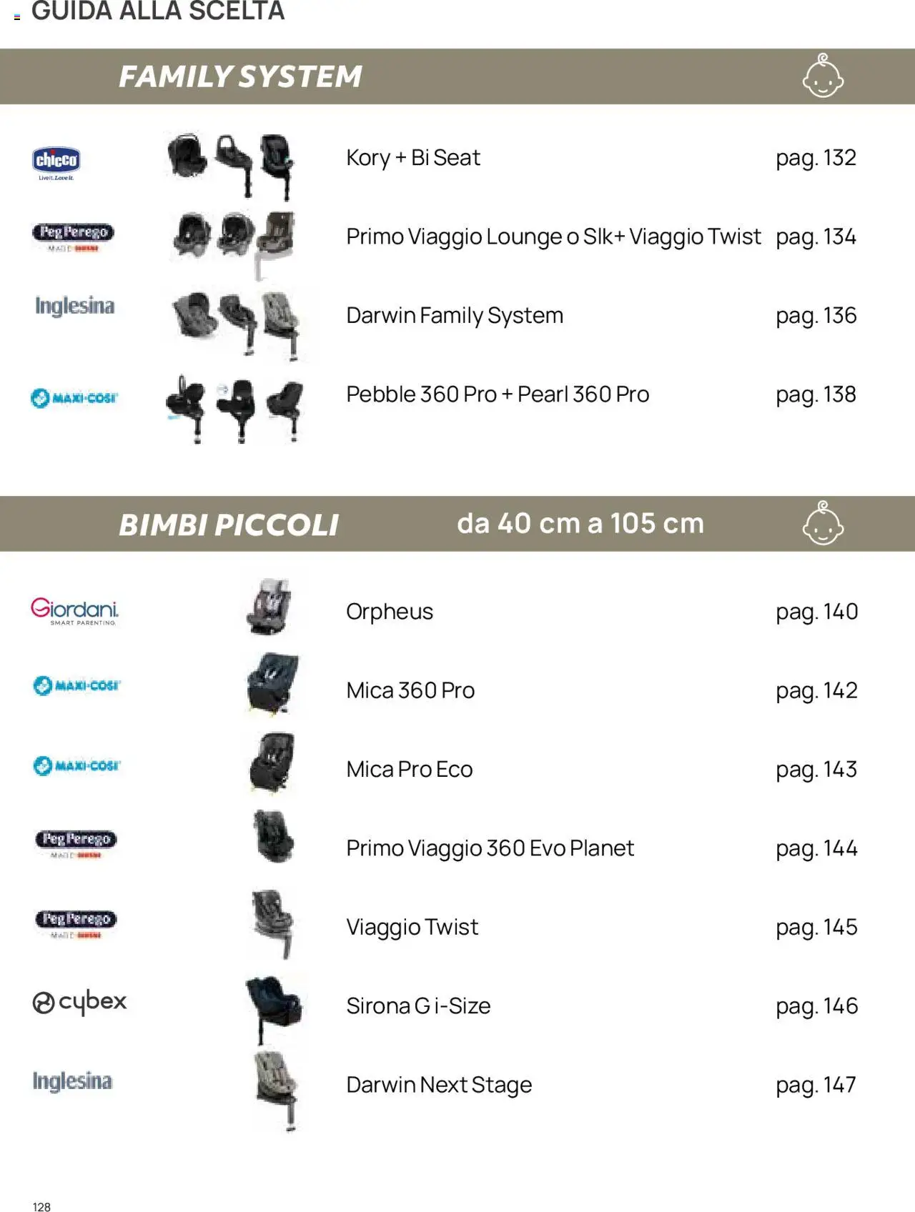 Catalogo Il Seggiolino Auto Prenatal	 - pagina 7 - valido dal 01/01/2025